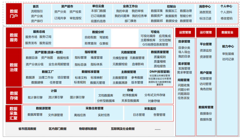 数字农业综合服务管理平台